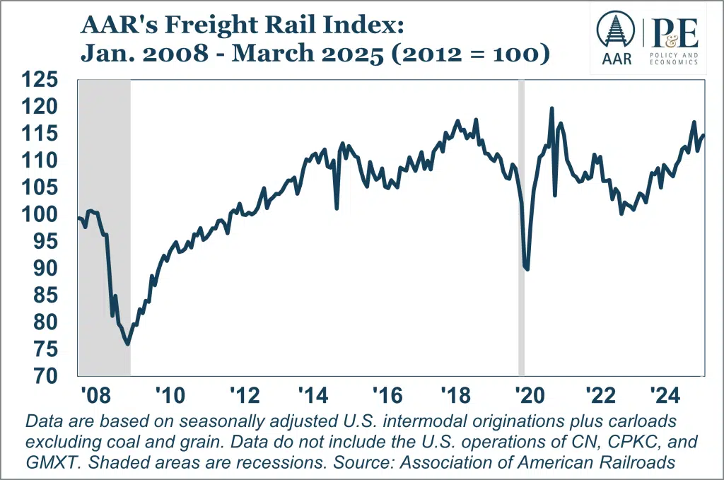 Rail Industry Overview Economic Report Aar