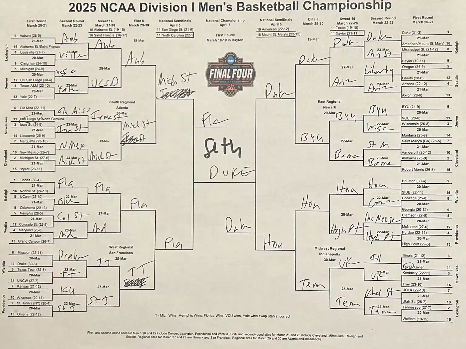 THE SIGNAL: WHO’S IN YOUR BRACKET?