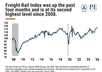 Rail Industry Overview