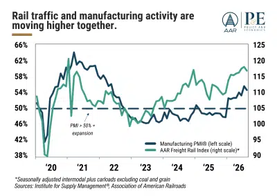 Rail Industry Overview